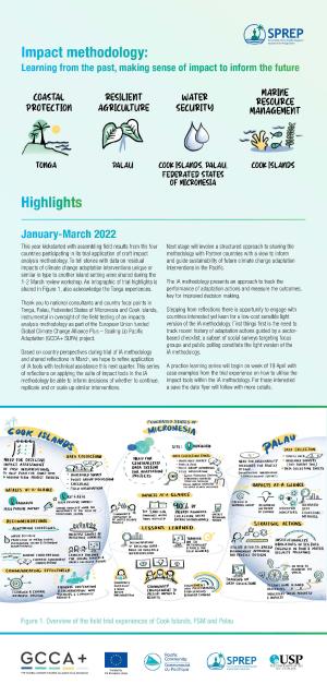 SPREP-GCCA-SUPA-Quarterly-Highlights-Q1.pdf.jpeg